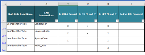MISMO iLAD Dataset Usage Columns